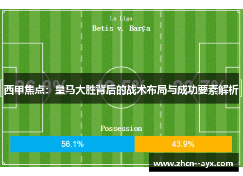 西甲焦点：皇马大胜背后的战术布局与成功要素解析