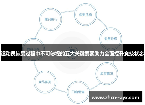 运动员恢复过程中不可忽视的五大关键要素助力全面提升竞技状态