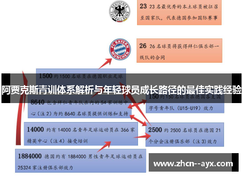 阿贾克斯青训体系解析与年轻球员成长路径的最佳实践经验