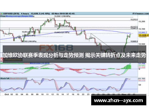加维欧协联赛季表现分析与走势预测 揭示关键转折点及未来走势 加维欧协联赛季表现分析与走势预测 揭示关键转折点及未来走势