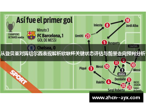 从登贝莱对阵切尔西表现解析欧联杯关键状态评估与前景走向预判分析 从登贝莱对阵切尔西表现解析欧联杯关键状态评估与前景走向预判分析