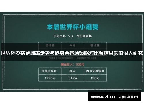 世界杯资格赛赔率走势与热身赛客场策略对比赛结果影响深入研究 世界杯资格赛赔率走势与热身赛客场策略对比赛结果影响深入研究