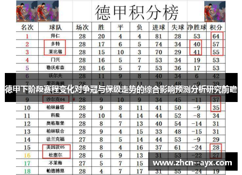 德甲下阶段赛程变化对争冠与保级走势的综合影响预测分析研究前瞻