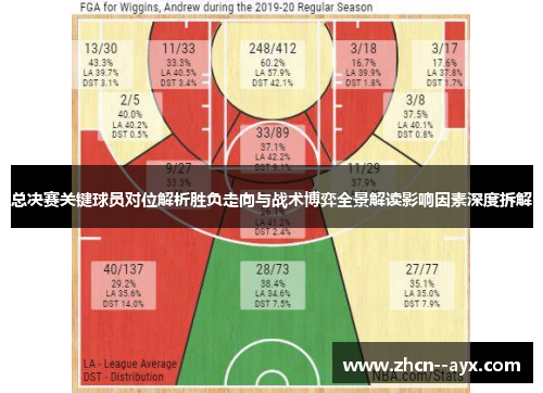 总决赛关键球员对位解析胜负走向与战术博弈全景解读影响因素深度拆解 总决赛关键球员对位解析胜负走向与战术博弈全景解读影响因素深度拆解