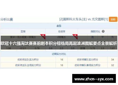 欧冠十六强淘汰赛赛前剧本积分榜格局再起波澜图解要点全景解析 欧冠十六强淘汰赛赛前剧本积分榜格局再起波澜图解要点全景解析