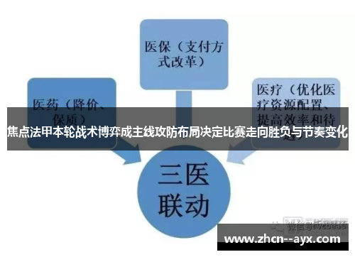 焦点法甲本轮战术博弈成主线攻防布局决定比赛走向胜负与节奏变化 焦点法甲本轮战术博弈成主线攻防布局决定比赛走向胜负与节奏变化